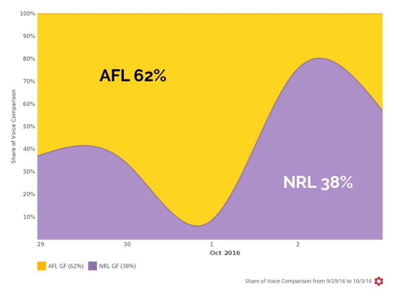 AFL vs NRL 5